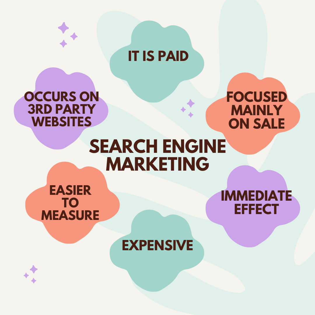 Anz Art Digital Art Marketing Company in Kerala