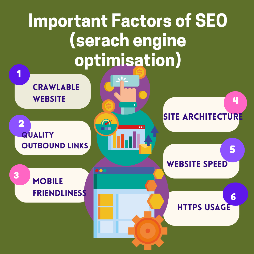 Anz Art Digital Art Marketing Company in Kerala